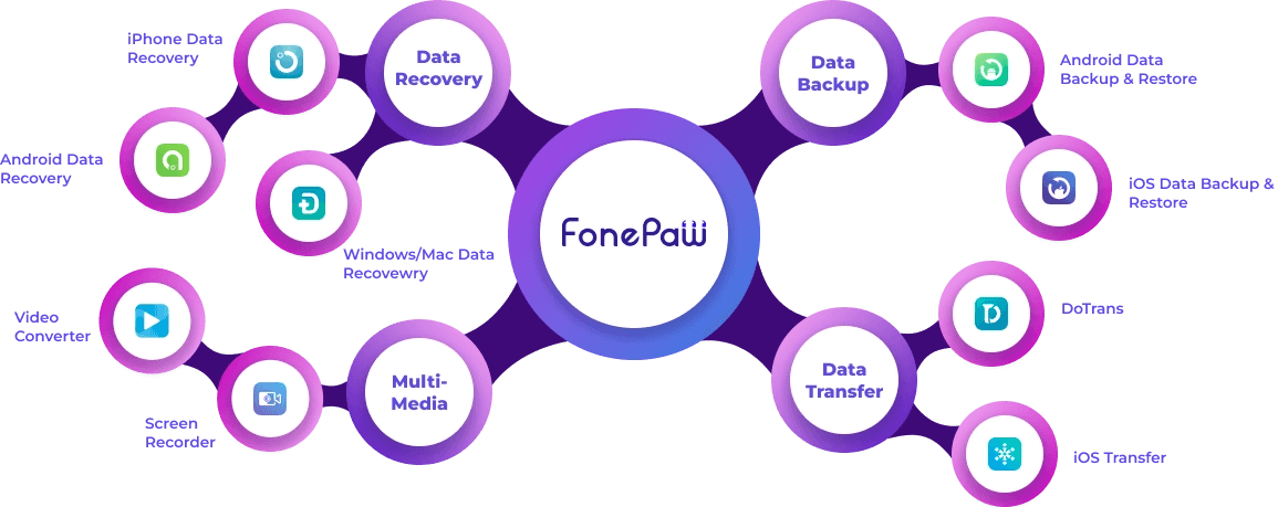 FonePaw Products